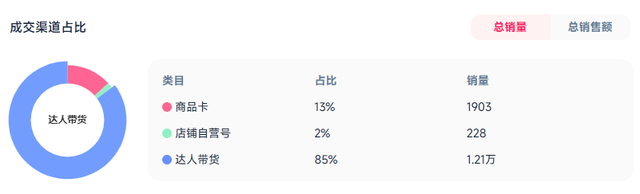 拿下82.6亿美元市场，日本人疯抢！这款蓝牙眼镜火了|爆品洞