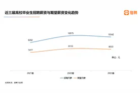 2023应届平均月薪10342，网友愤怒：好比拿姚明潘长江身高算平均图片