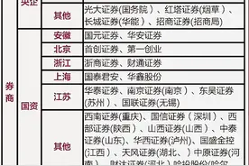 大金融+(证券+互联网)+参股券商+中字头+信创+A股行业龙头全梳理图片