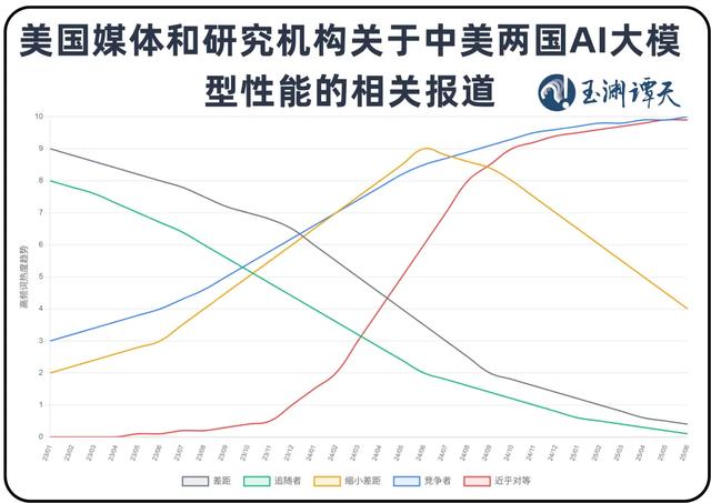 H20芯片入华背后：算力、算法和数据的搏杀