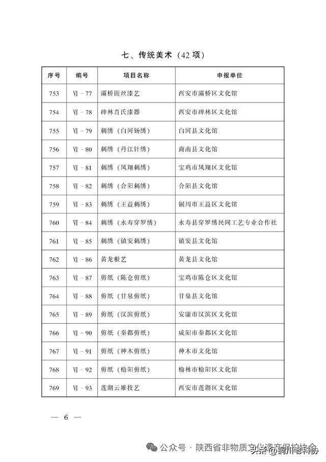 陕西省第八批非物质文化遗产代表性项目名录公布：十大类395项