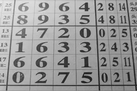 1月19日，七星彩规律分析，头尾中肚与数字组合图片