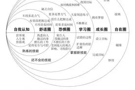 底层逻辑，是认清这个社会的第一步，基本规律图片