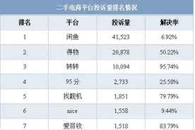 《二手电商行业研究报告》发布：年轻人正在重塑“循环消费”的生意版图图片