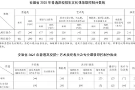 安徽2025年高考分数线公布！图片