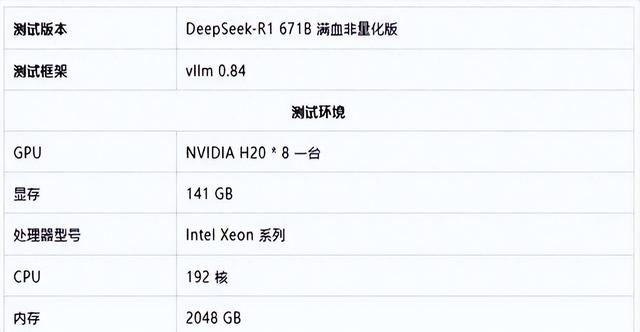 141GB H20芯片“满血”实测