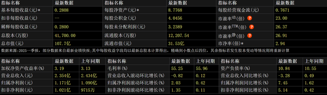 次新股掘金：两年次新+人工智能+国产软件+央国企改革