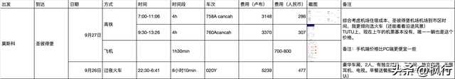 喜欢自由行，次次亲力亲为的我，这次认怂了