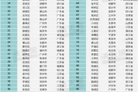 济南这两个区再次上榜“创新百强”！图片