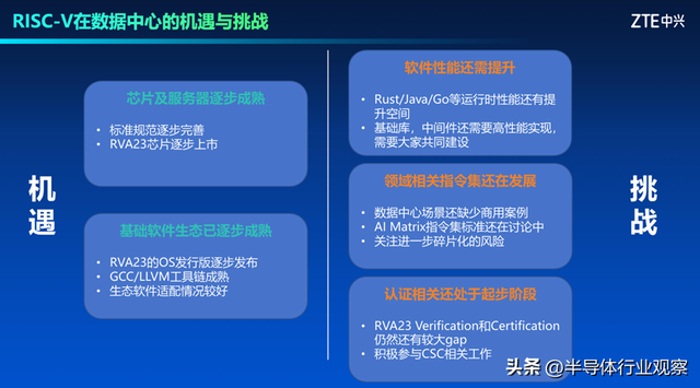 中兴通讯：RISC-V在数据中心软件生态的机遇与挑战