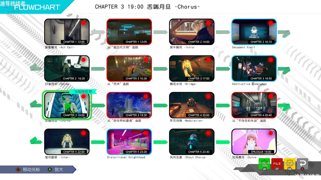 《无法成眠的伊达键 - From AI：梦境档案》全成就关键要点指南