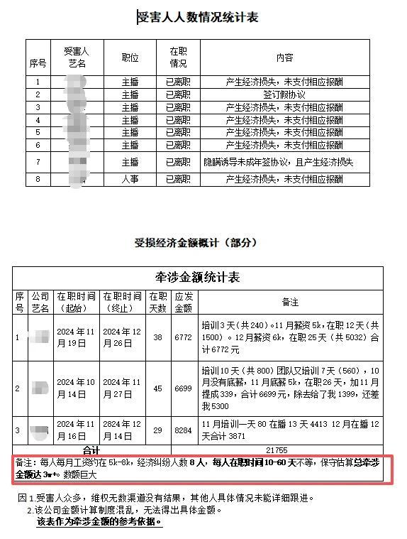 “你就算干得再好,结局都是‘下海’,因为那些大哥都是想睡你”, 26岁女生曝团播乱象: 作息颠倒月入26块钱