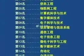 前途最好的20大专业，家里有孩子的，赶紧收藏起来吧。图片
