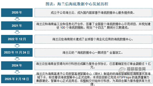 全球海底数据中心建设处于起步阶段 我国商业化进程较快