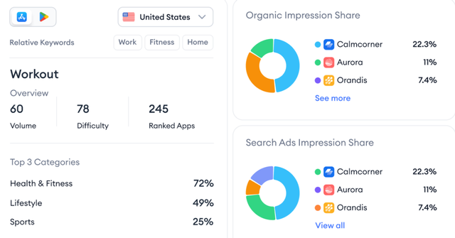 新手必读：8步搞定ASO关键词研究，大幅提升应用曝光