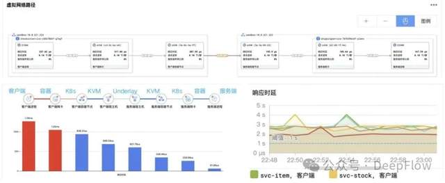 某证券可观测性再升级!DeepFlow 排障智能体和可观测性建设实践-鸿蒙开发者社区 某证券可观测性再升级!DeepFlow 排障智能体和可观测性建设实践-鸿蒙开发者社区
