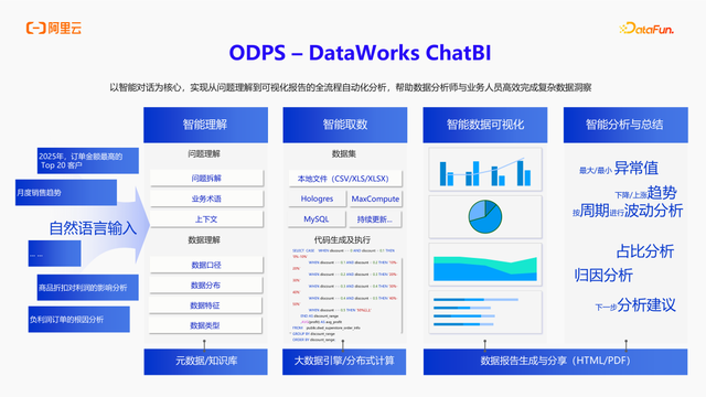 构建 AI 时代的大数据基础设施
