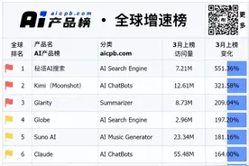 懒人必备！实测6款AI搜索神器，工作效率直接翻倍图片