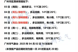“本月有4次降雨、4次冷空气”！广东最新预测图片