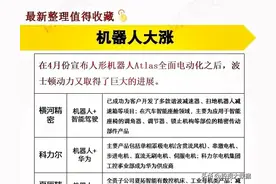 人形机器人成长龙头10强名单+人形机器人概念核心标的20强名单！图片