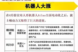 人形机器人成长龙头10强名单+人形机器人概念核心标的20强名单！图片