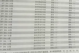 感染了Hpv16到底怎么办？到底怎么感染的？能彻底根治吗？图片