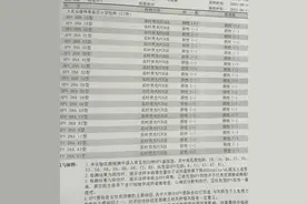 感染了Hpv16到底怎么办？到底怎么感染的？能彻底根治吗？图片