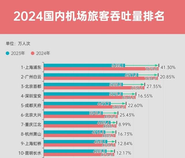 为何要建“反人类”大机场？位置在成都却远在简阳，专治拖延症