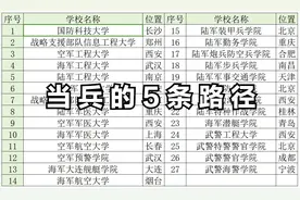 不懂就问：孩子进部队，有几种路径？我们家孩子适合哪一种？图片