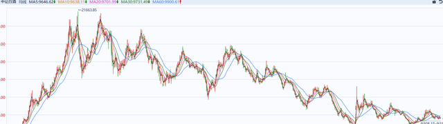 茅台价格真的在崩塌吗？为什么飞天茅台也卖不动了？你还愿意喝吗