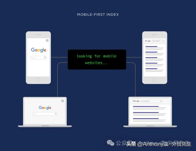 2026 最新 SEO 网站设计指南:提升搜索排名与转化率