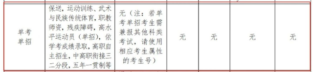 可以只参加春季高考（依学考），不参加夏季高考吗？要如何报名？