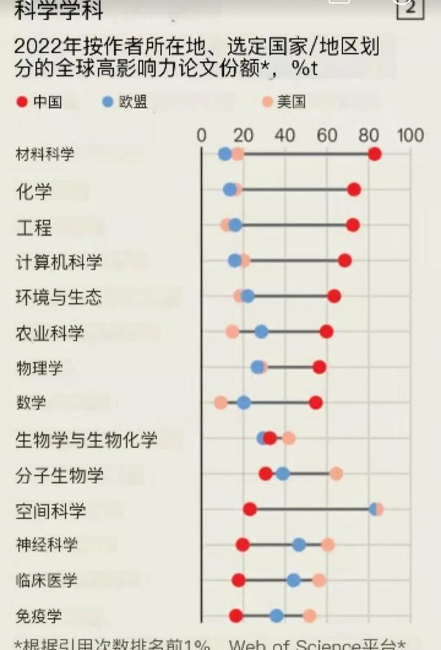 中国科技进步令美国人开始不自信：中国人的智商比我们高出10分