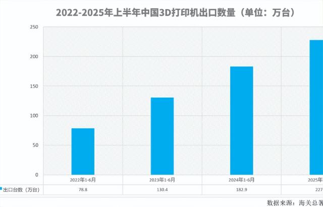 遥遥领先！世界顶尖技术全球仅中国掌握，美国三顾茅庐却不得