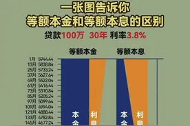 提前还贷攻略：怎么还最划算？看这一篇就够了！图片