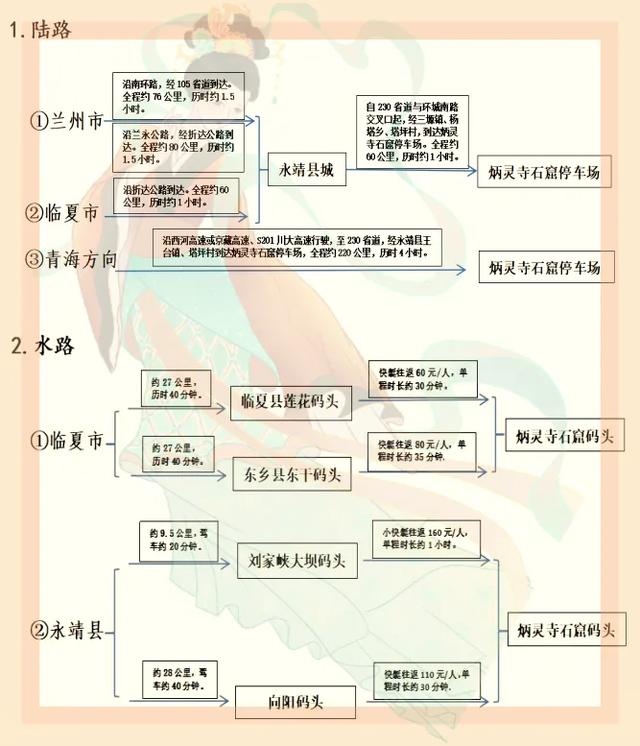 炳灵寺石窟旅游参观指南