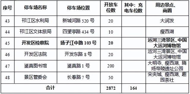 本周末，扬州景点面向全省免门票！