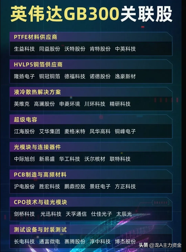 科技汇总：半导体国产替代全梳理+电力+军工+英伟达GB300