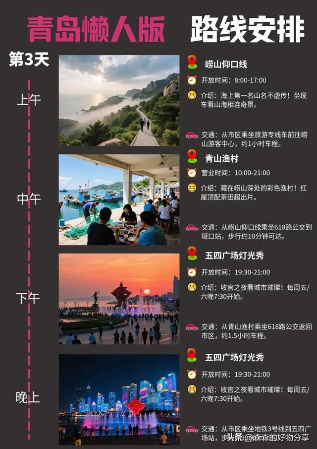 青岛3日游保姆级攻略