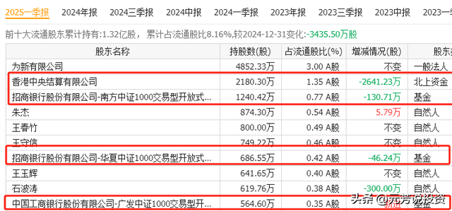 国产算力芯片8大王者中报井喷 最大增幅近5倍 最猛爆赚12亿！要起飞