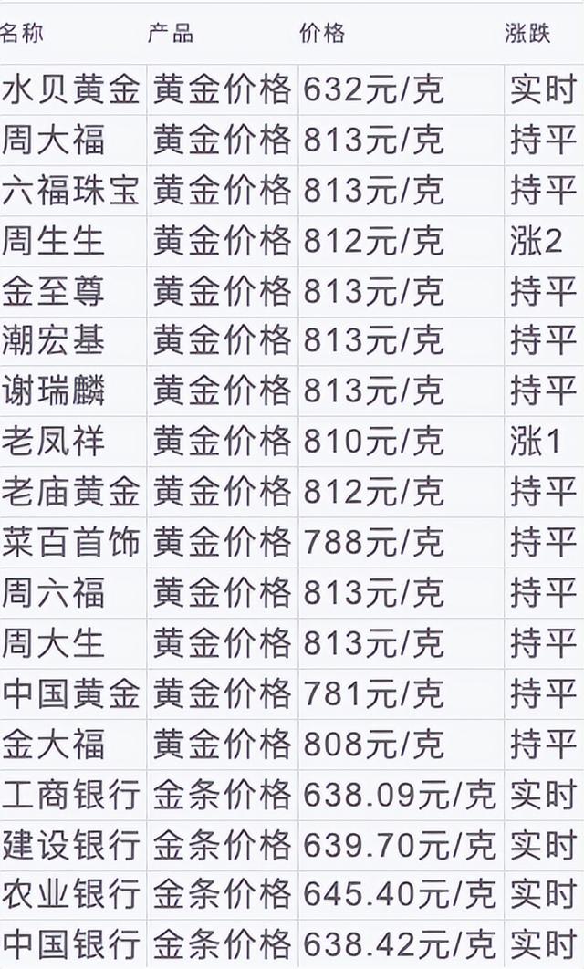 为何机构看好2026年金价继续涨？美国单边莽行刺激避险需求上升