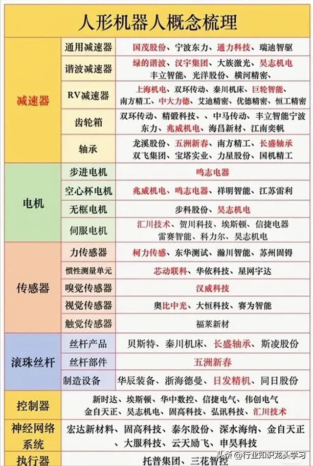 值得珍藏：机器人+汽车零部件+半导体+固态电池+全球级龙头等