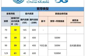 宽带怎么选？移动宽带好不好？看完这篇不花冤枉钱！图片