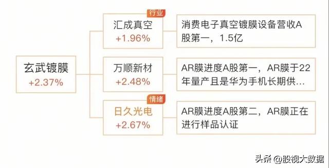 华为麒麟9020全产业链龙头梳理！