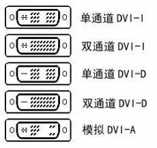显示设备常见接口插图21 显示设备常见接口
