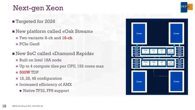 18A首战失利，Intel承认新CPU竞争力不如AMD