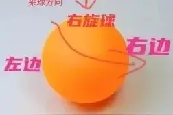 2分钟搞懂！图解怎么接好乒乓球左侧旋和右侧旋球！绝对涨球！图片