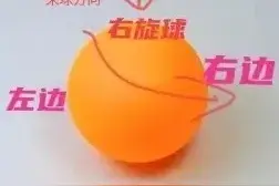 2分钟搞懂！图解怎么接好乒乓球左侧旋和右侧旋球！绝对涨球！图片