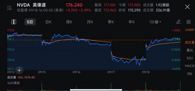 英伟达牵手英特尔，50 亿美元投资引发市场震动