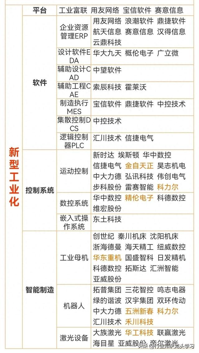 珍藏：算力+科技龙头100强+机器人+央企+锂电池+新型工业+食品